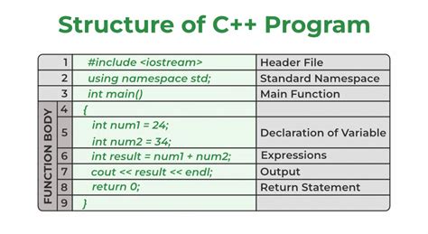 or syntax in c.